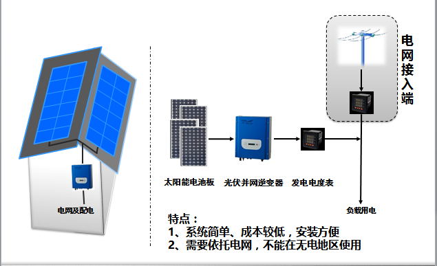 馬斯克稱未來電池重要性就像今天的石油